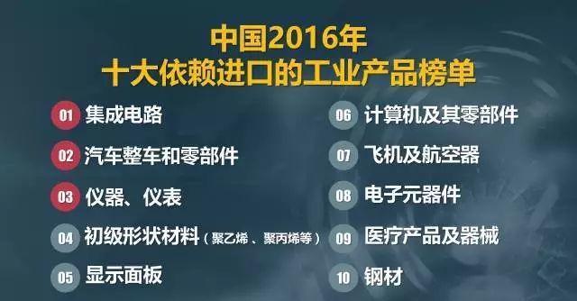 中國2016年十大依賴進口對的工業(yè)產(chǎn)品榜單 中國2016年十大依賴進口對的工業(yè)產(chǎn)品榜單