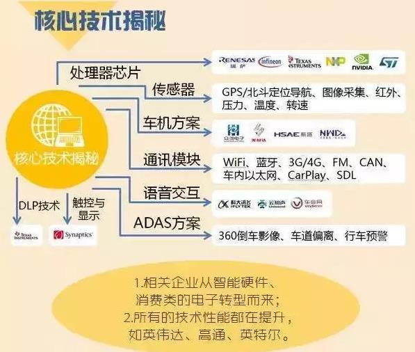 核心技術大揭密 核心技術大揭密