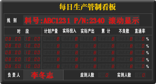 什么樣的車間適用MES系統(tǒng)的電子看板？