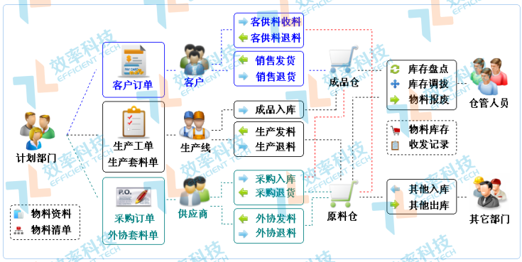 企業(yè)為什么選擇WMS倉庫管理系統(tǒng)？
