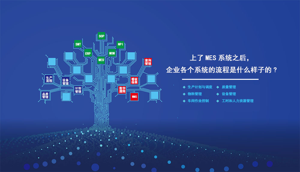 上了MES系統(tǒng)之后，企業(yè)各個系統(tǒng)的流程是什么樣子的?