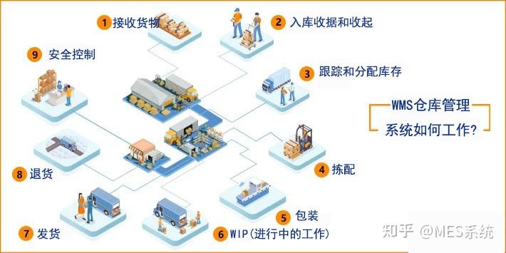 如何理解WMS？怎么才能把WMS運用起來？——深圳效率科技有限公司