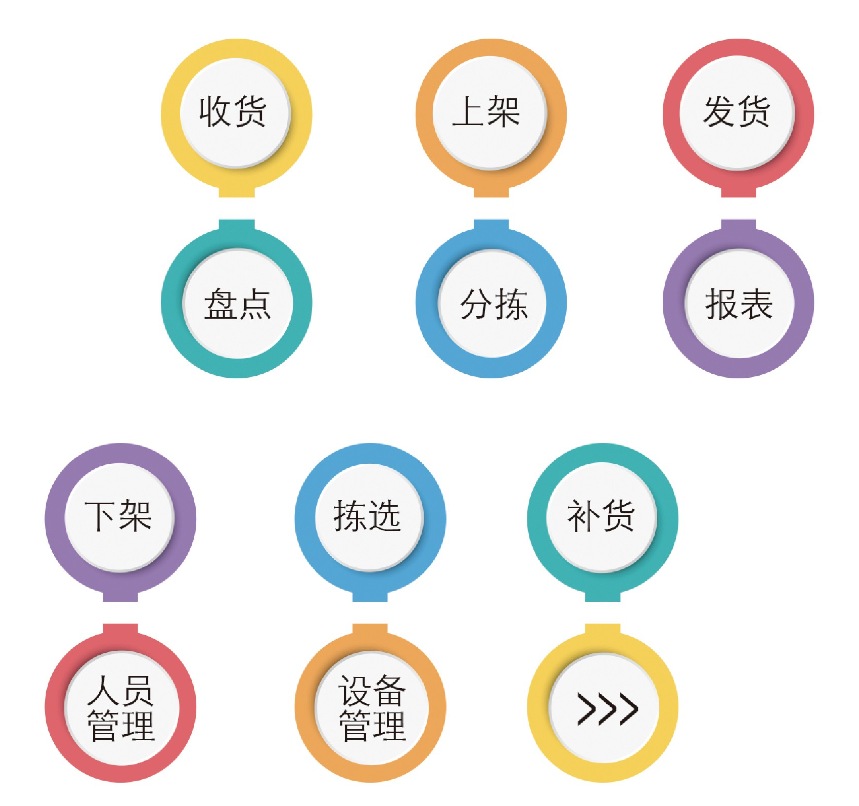 MES成功實施落地需要注意的細(xì)節(jié)